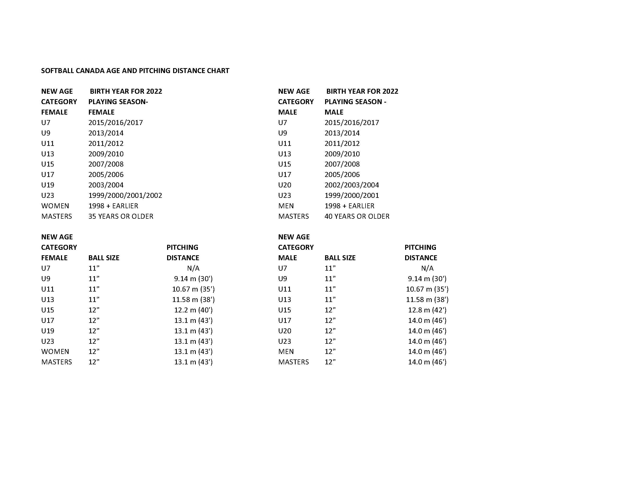 Softball BC site by RAMP InterActive